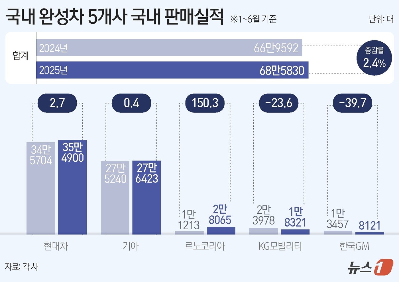본문 이미지 - ⓒ News1 양혜림 디자이너