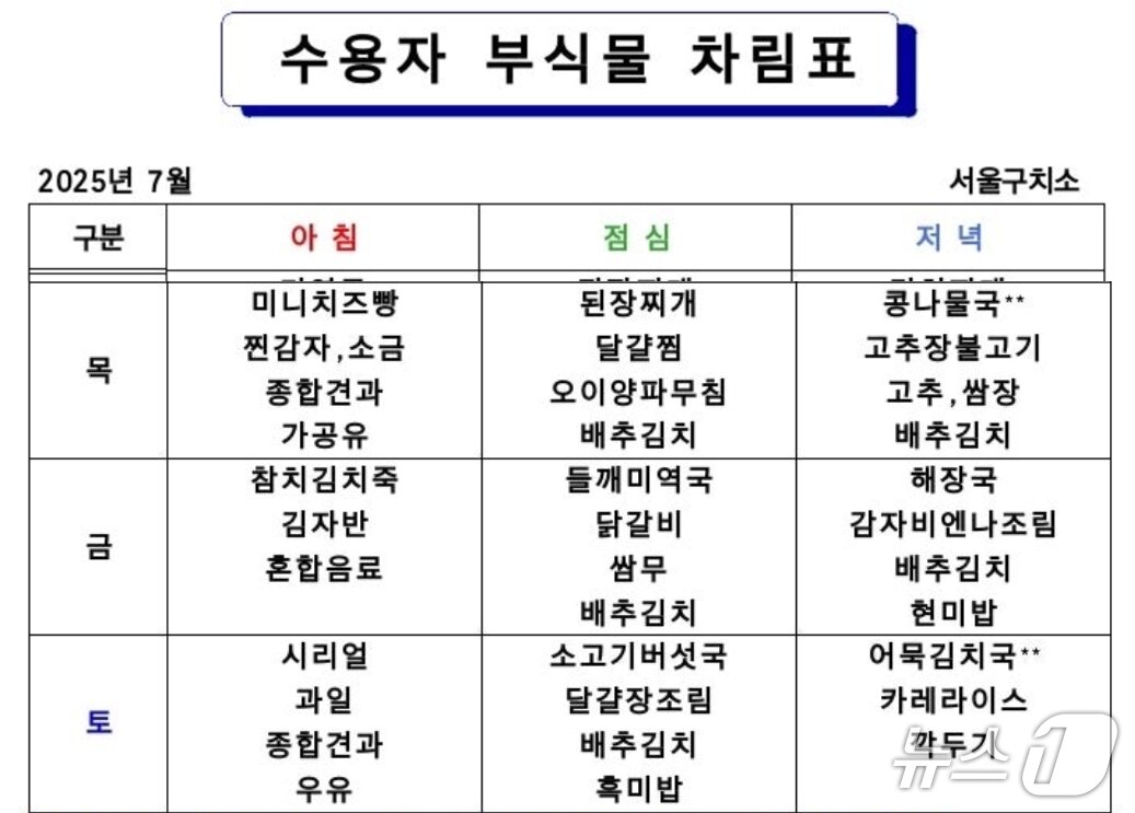 본문 이미지 -  윤석열 전 대통령이 수감된 서울구치소의 10일, 11일, 12일 식단표. &#40;법무부 교정본부 홈페이지 갈무리&#41; ⓒ 뉴스1