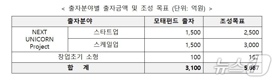 본문 이미지 - 중기부가 AI 유니콘 육성에 나선다 &#40;중기부 제공&#41;
