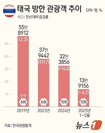 본문 이미지 - ⓒ News1 김지영 디자이너