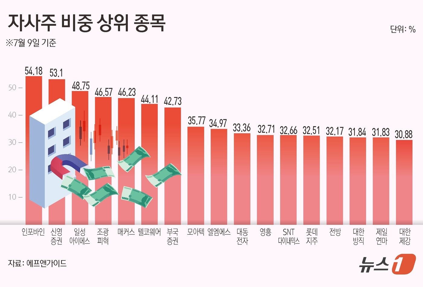 본문 이미지 - ⓒ News1 김초희 디자이너