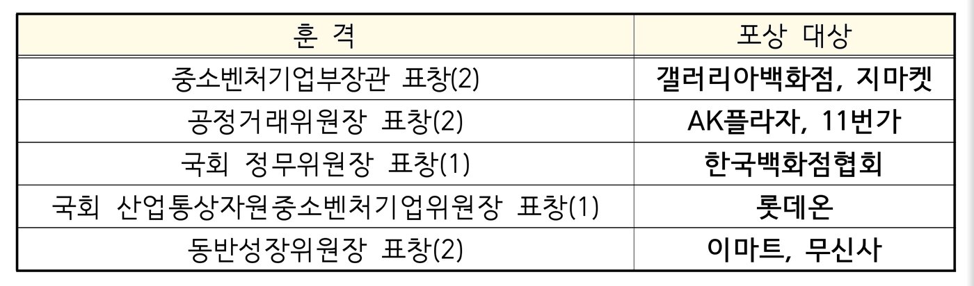 본문 이미지 - 제5회 유통상생대회 포상 기업 (중소기업중앙회 제공)