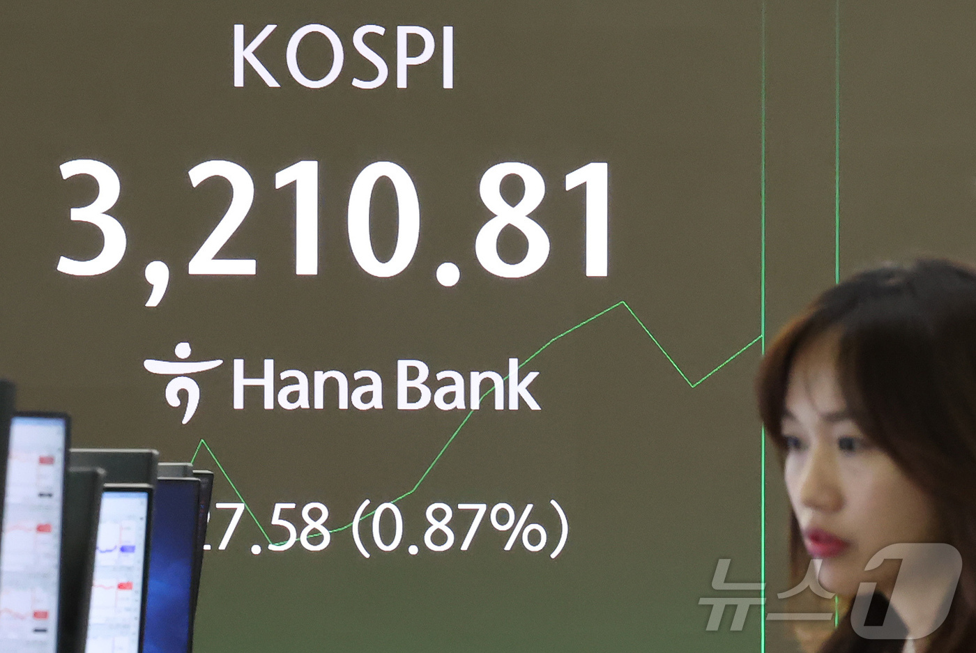 (서울=뉴스1) 장수영 기자 = 11일 오전 서울 중구 하나은행 딜링룸에 코스피와 원달러환율이 표시되고 있다.코스피 3200선 돌파는 지난 2021년 9월 6일(장중 3206.25 …