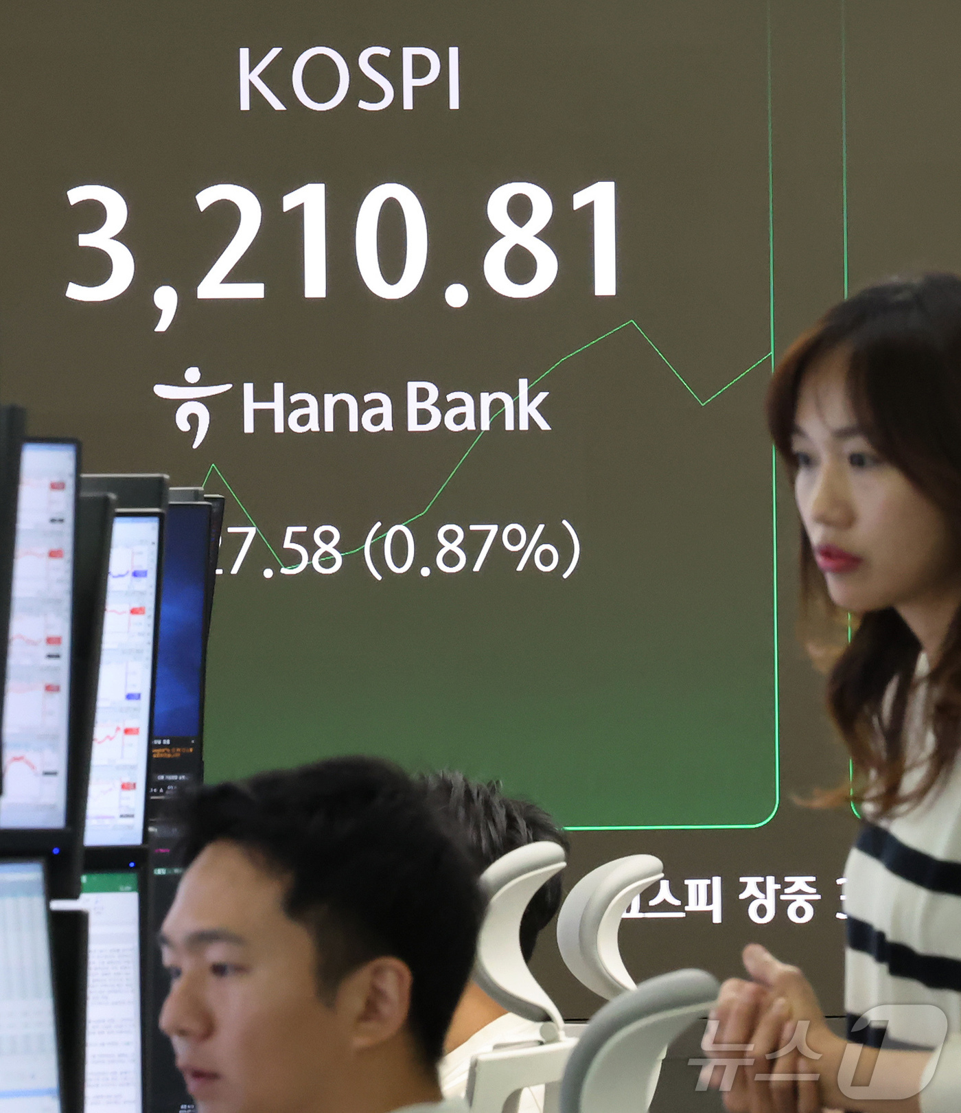 (서울=뉴스1) 장수영 기자 = 11일 오전 서울 중구 하나은행 딜링룸에 코스피와 원달러환율이 표시되고 있다.코스피 3200선 돌파는 지난 2021년 9월 6일(장중 3206.25 …