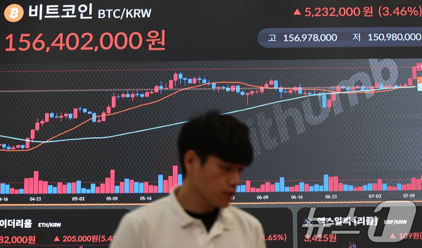 본문 이미지 - 가상화폐 대장주 비트코인이 연일 신고가를 경신하는 가운데 11일 오전 서울 서초구 빗썸라운지 강남본점 전광판에 비트코인 거래 가격이 표시되고 있다.  2025.7.11/뉴스1 ⓒ News1 오대일 기자