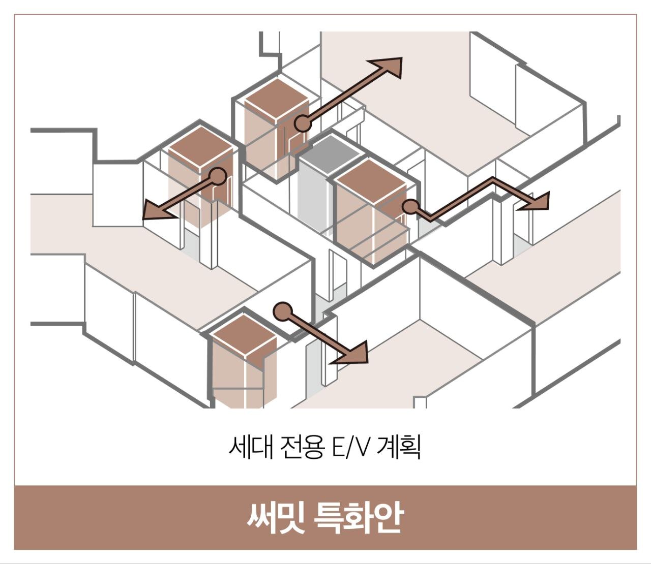 본문 이미지 - 대우건설 개포우성7차 재건축 세대별 전용 엘리베이터 개념도.(대우건설 제공)