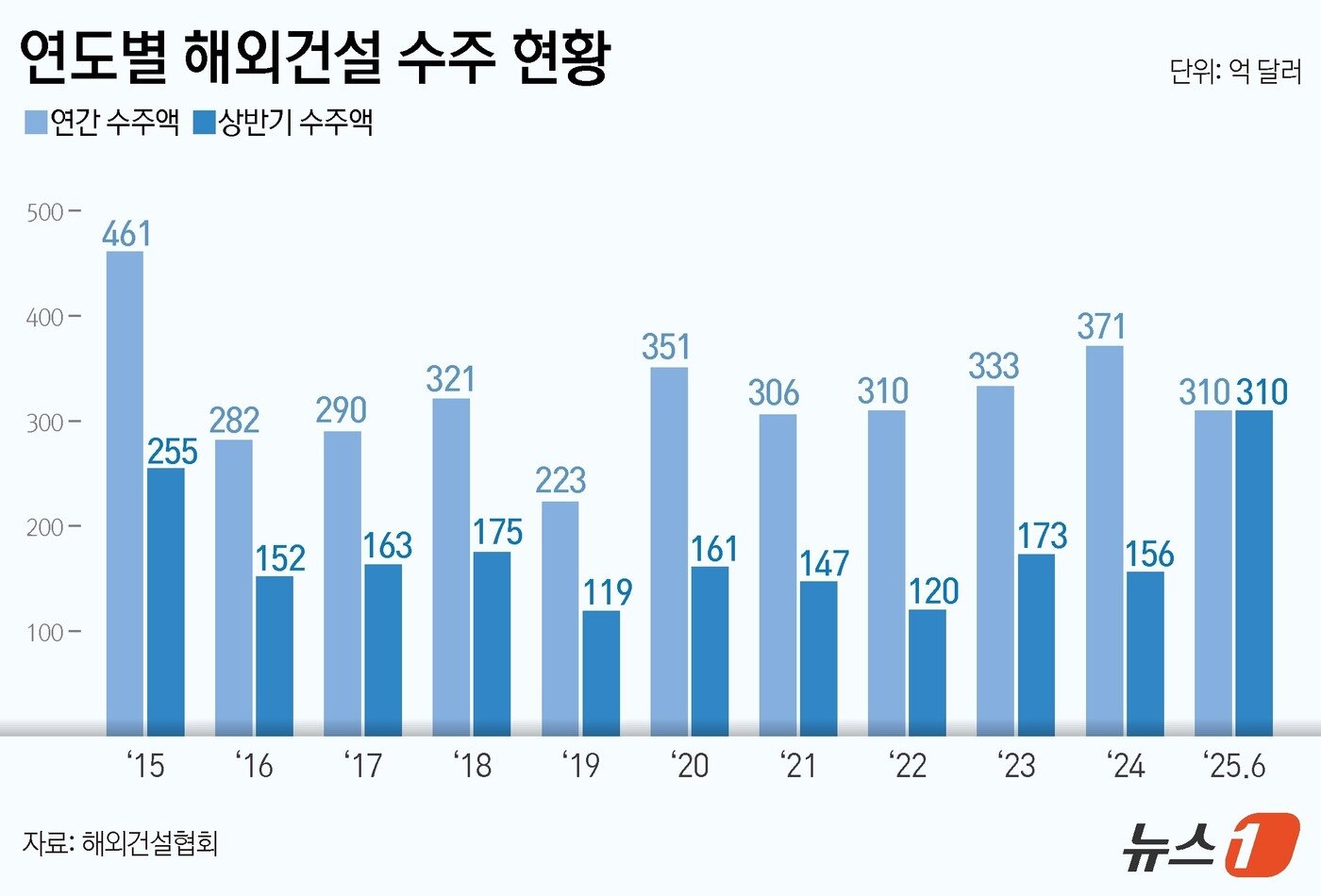 본문 이미지 - ⓒ News1 김지영 디자이너