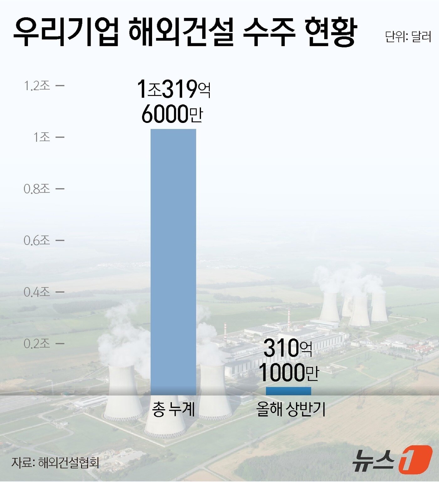 본문 이미지 - ⓒ News1 윤주희 디자이너