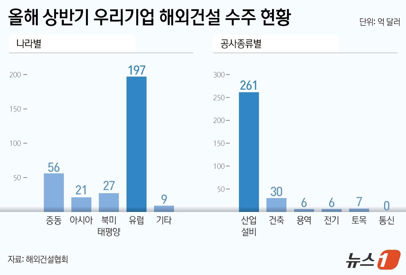 본문 이미지 - ⓒ News1 양혜림 디자이너