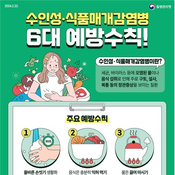 울산시, 식품매개감염병 '주의'…"익혀 먹고 보관 온도 관리 철저"
