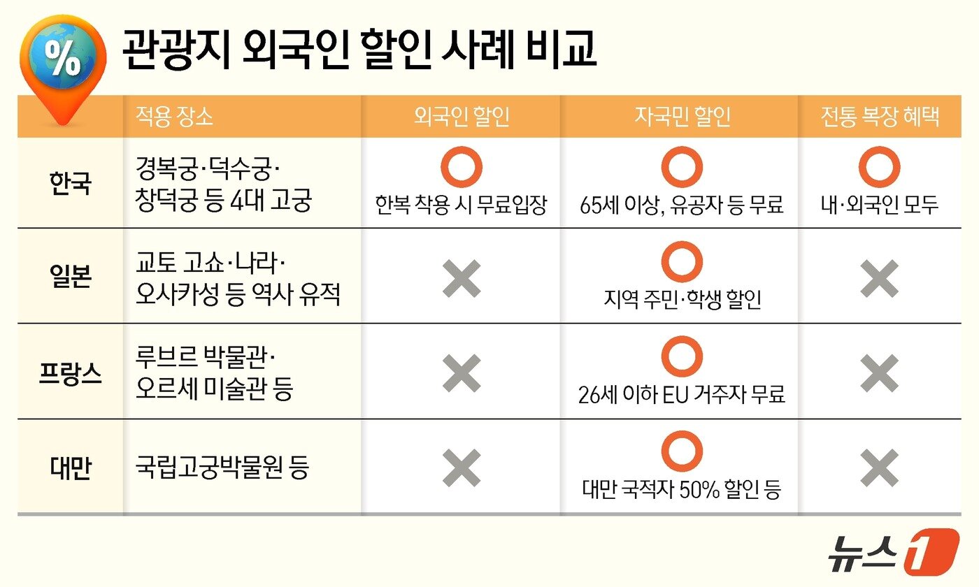 본문 이미지 - ⓒ News1 김지영 디자이너