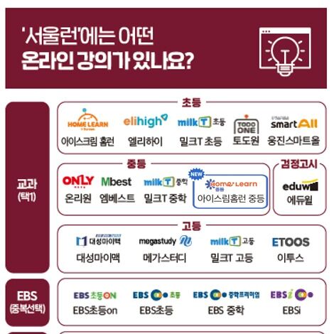 AI튜터·논술멘토링…'서울런' 맞춤형 플랫폼으로 업그레이드