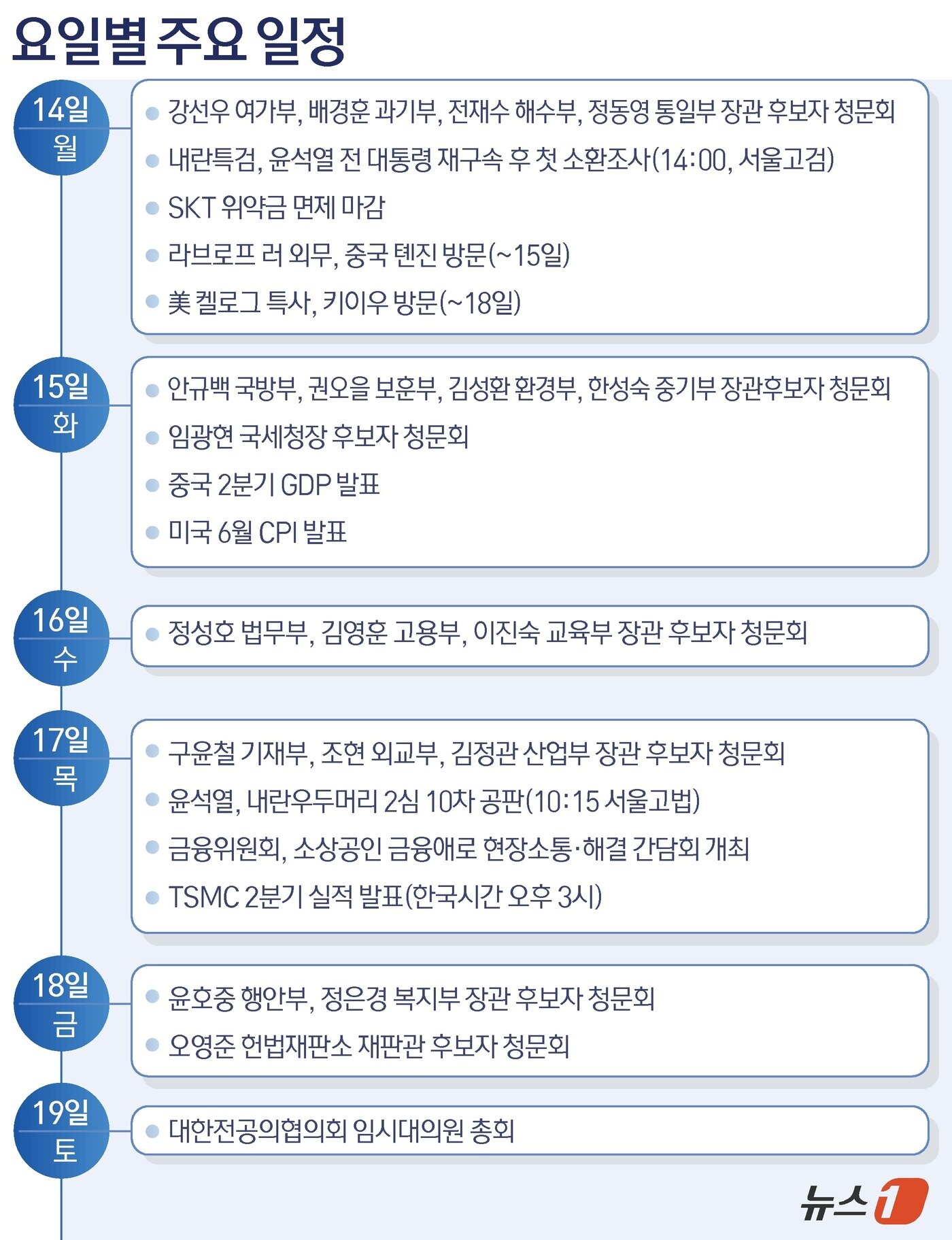 본문 이미지 - ⓒ News1 김초희 디자이너