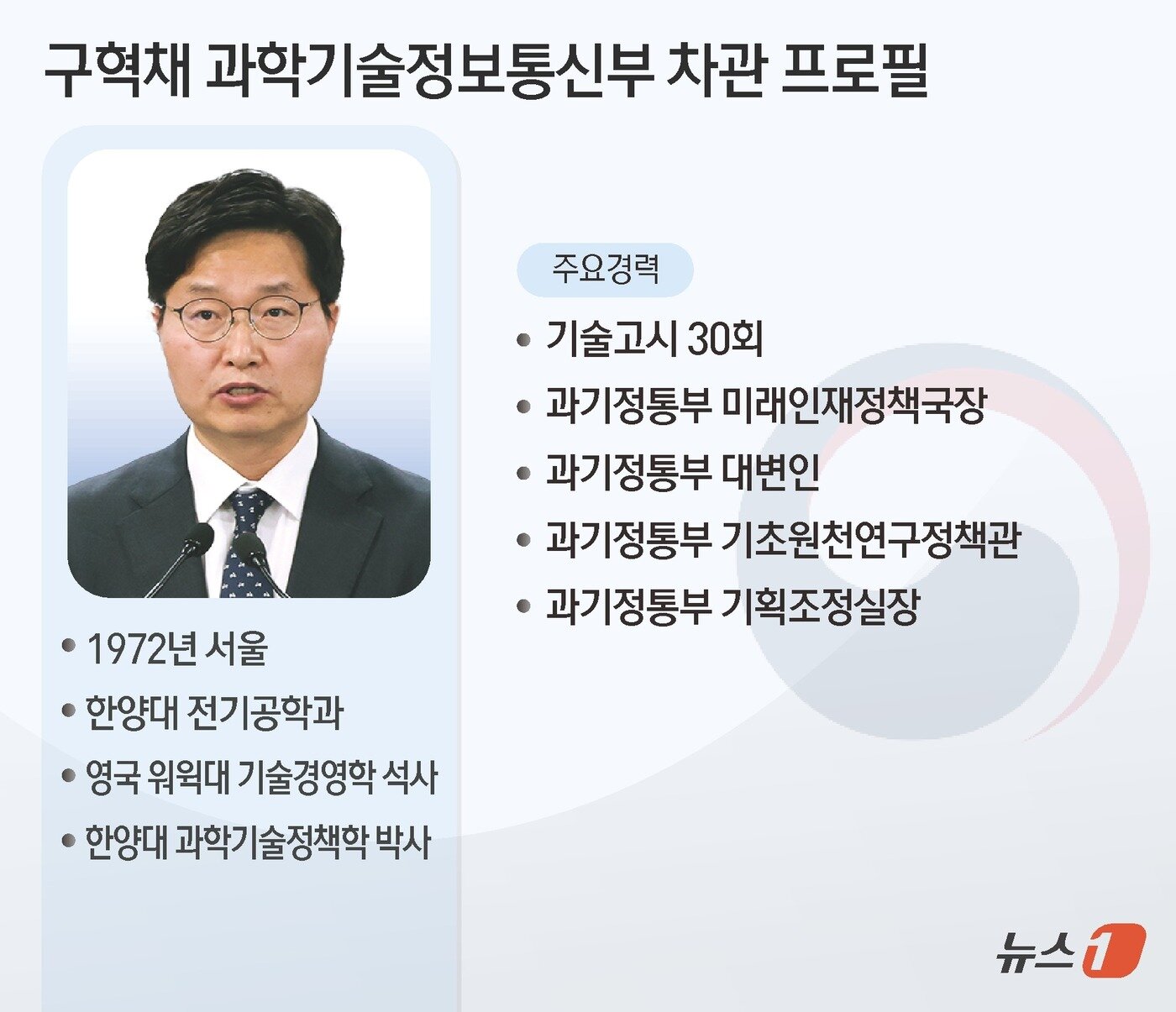 본문 이미지 - 이재명 대통령은 13일 신임 과학기술정보통신부 1차관에 구혁채 전 과기정통부 기획조정실장이 임명했다. ⓒ News1 김초희 디자이너