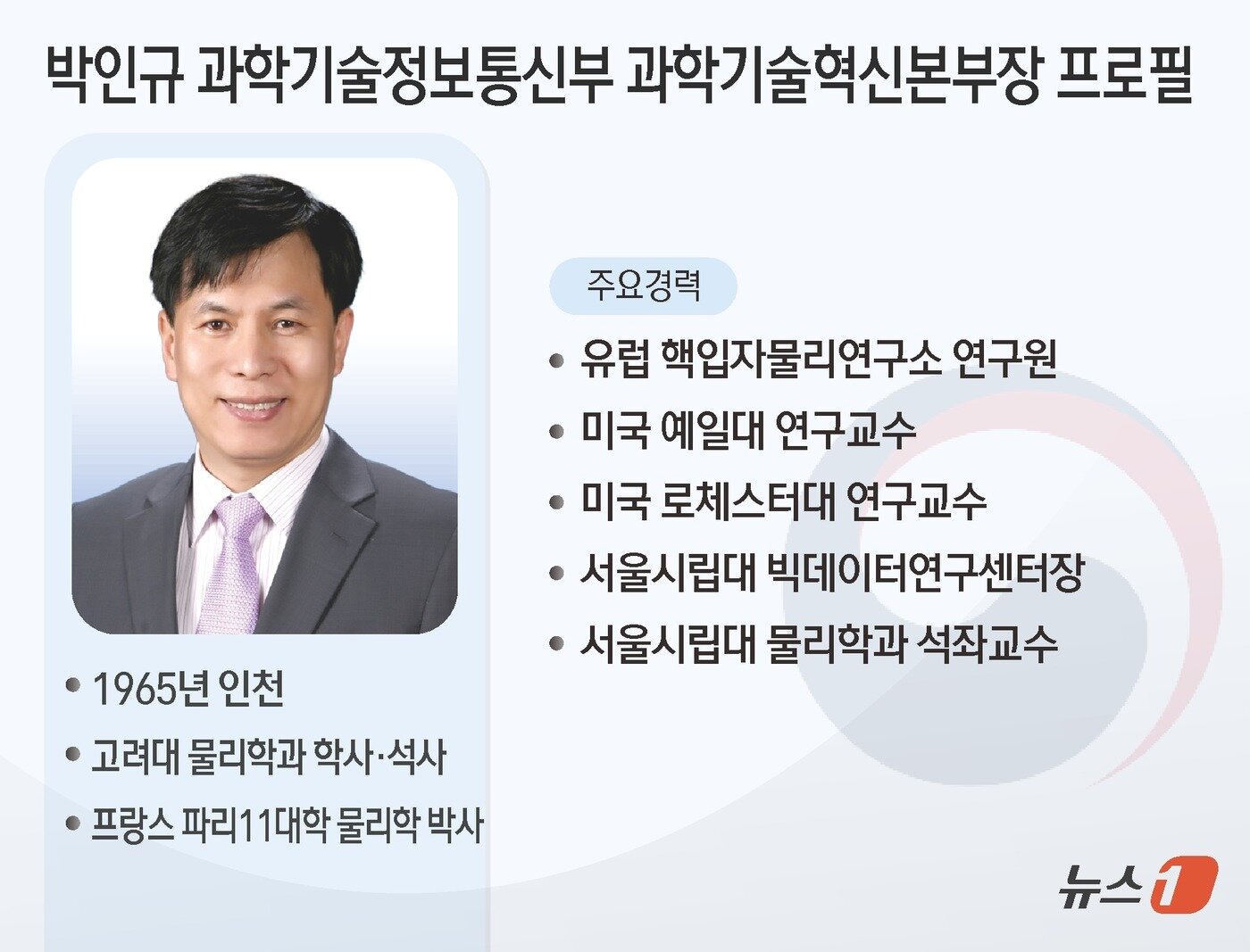 본문 이미지 - 이재명 대통령이 13일 과학기술정보통신부 과학기술혁신본부장에 박인규 서울시립대 물리학과 석좌교수를 임명했다. ⓒ News1 김초희 디자이너
