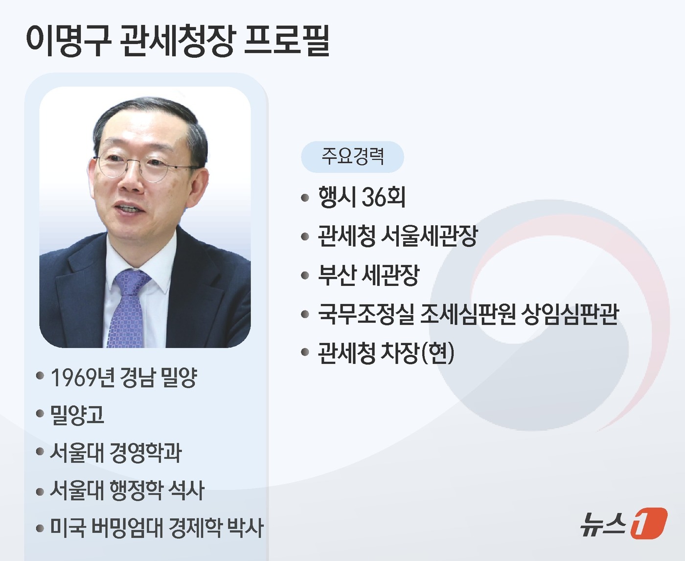 (서울=뉴스1) 김초희 디자이너 = 이재명 대통령은 13일 신임 관세청장으로 이명구 관세청 차장을 임명했다. 실무와 이론을 겸비한 관세행정 전문가로 오랜 국제기구 근무로 국제업무 …