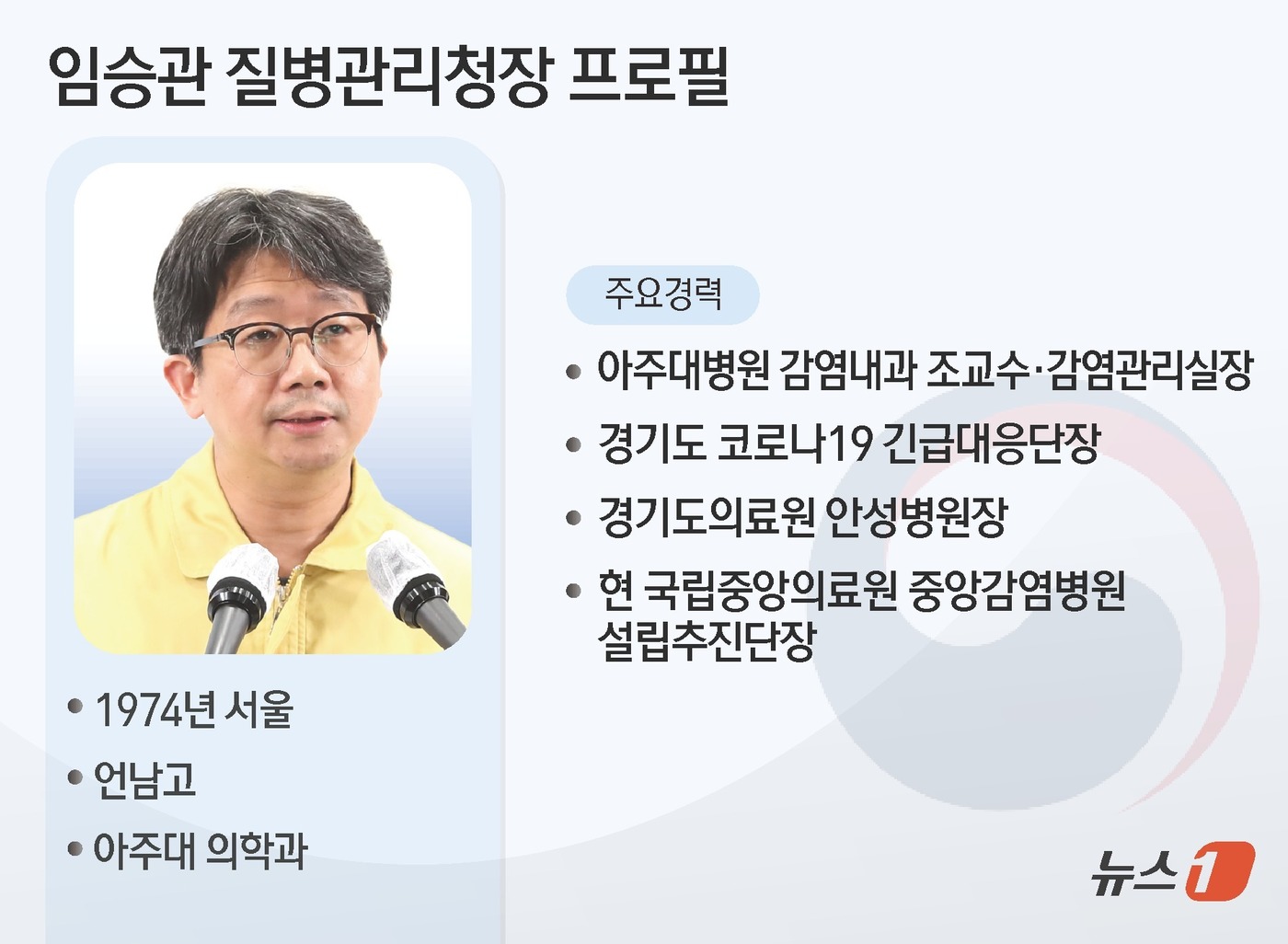 (서울=뉴스1) 김초희 디자이너 = 이재명 대통령은 13일 신임 질병관리청장에 임승관(51) 국립중앙의료원 중앙감염병병원 설립추진단장을 임명했다. 이재명 대통령이 경기도지사를 재직 …