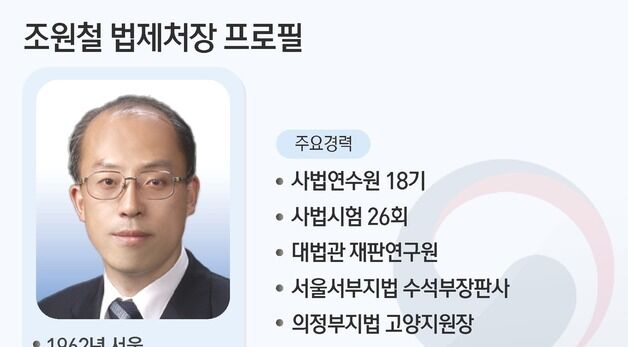 [그래픽] 조원철 법제처장 프로필