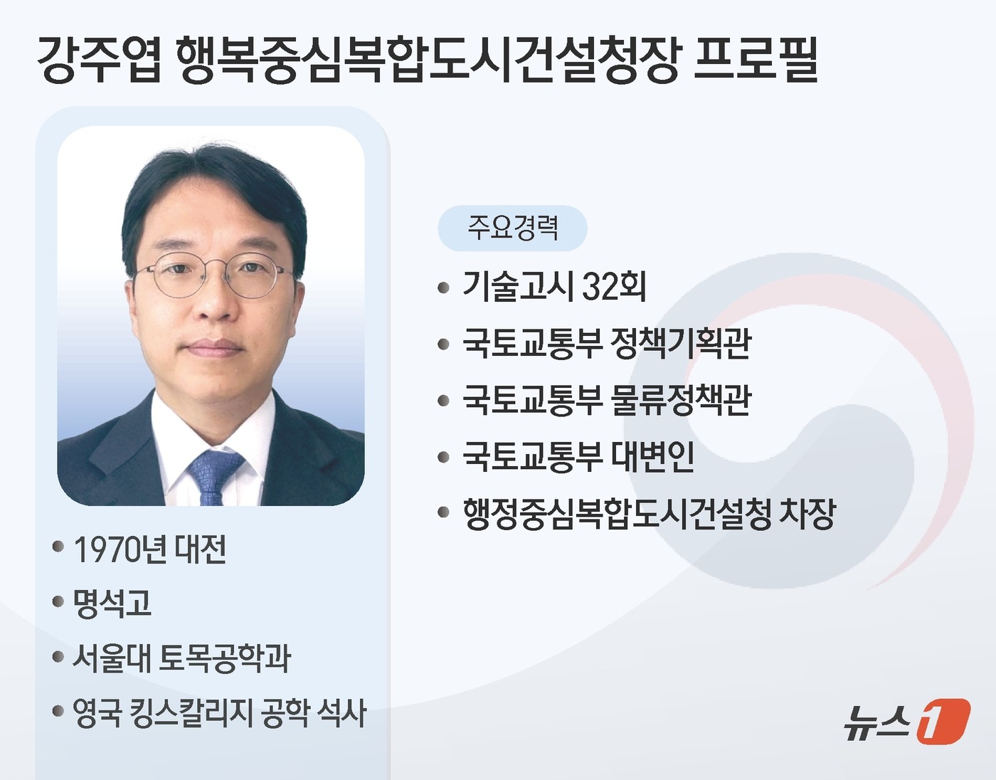 (서울=뉴스1) 김초희 디자이너 = 이재명 대통령은 13일 신임 행복중심복합도시건설청장에 강주엽 행복청 차장(55)을 임명했다. 강주엽 청장은 국토교통부에서만 27년간 재직하며 정 …