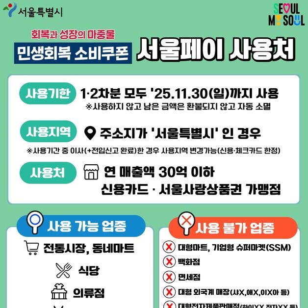 "소비쿠폰, 서울사랑상품권으로 신청하세요" 사용처 2배 확대