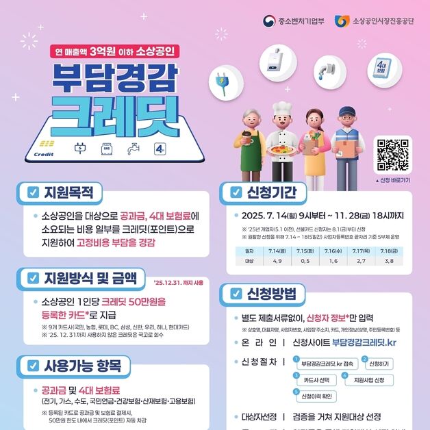 "50만원 지원"…'소상공인 부담경감 크레딧' 접수 개시
