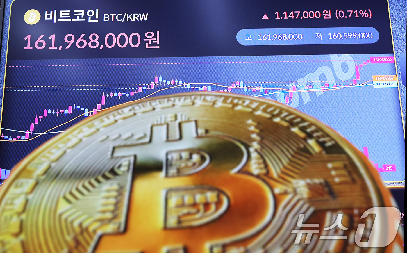 (서울=뉴스1) 장수영 기자 = 14일 오전 서울 서초구 빗썸라운지 전광판에 비트코인 신고가가 표시되고 있다.'암호화폐 주간'을 맞아 비트코인을 비롯한 가상자산이 일제히 상승하는 …
