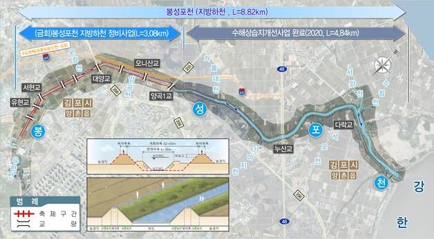 경기도, '김포 봉성포천' 총 728억 투입 전 구간 제방정비