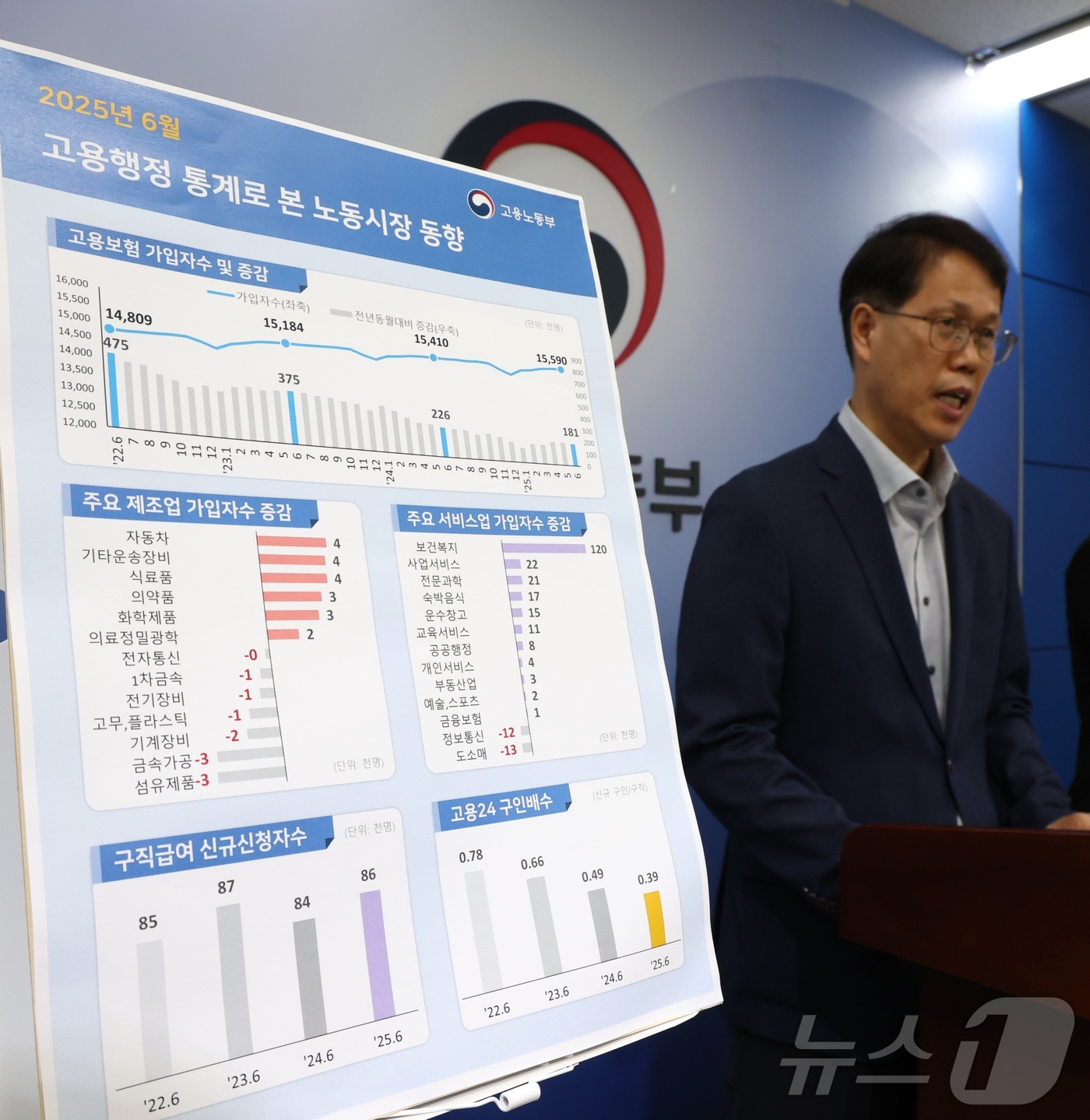 (세종=뉴스1) 김기남 기자 = 천경기 고용노동부 미래고용분석과장이 14일 세종시 정부세종청사에서  고용행정 통계로 본 2025년 6월 노동시장 동향을 설명하고 있다.