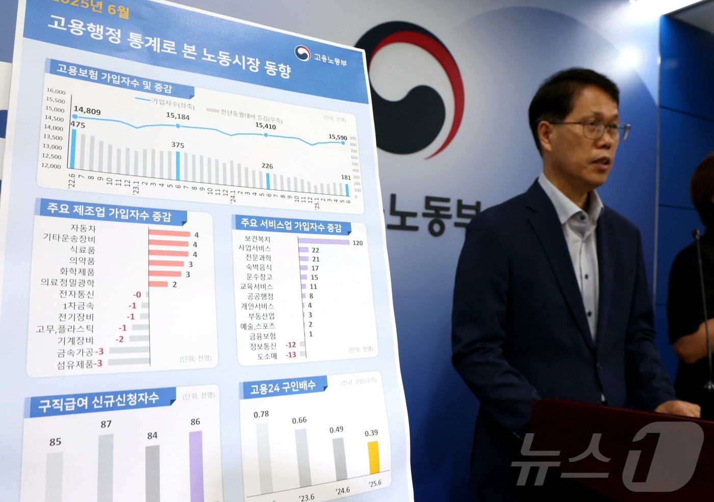 (세종=뉴스1) 김기남 기자 = 천경기 고용노동부 미래고용분석과장이 14일 세종시 정부세종청사에서  고용행정 통계로 본 2025년 6월 노동시장 동향을 설명하고 있다.