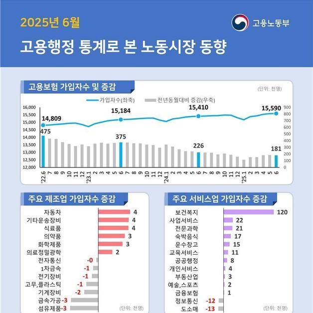 IMF 때로 돌아간 고용지표…구직자 1인당 일자리 0.39개