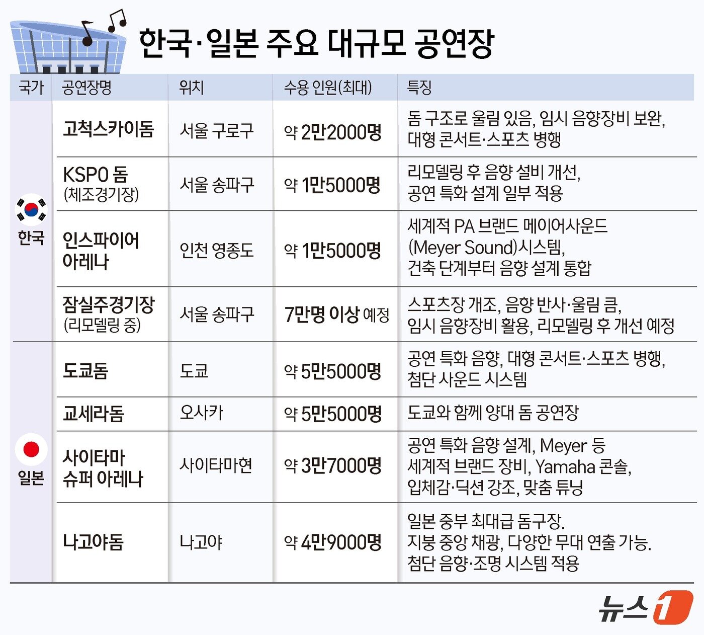 본문 이미지 - ⓒ News1 김지영 디자이너