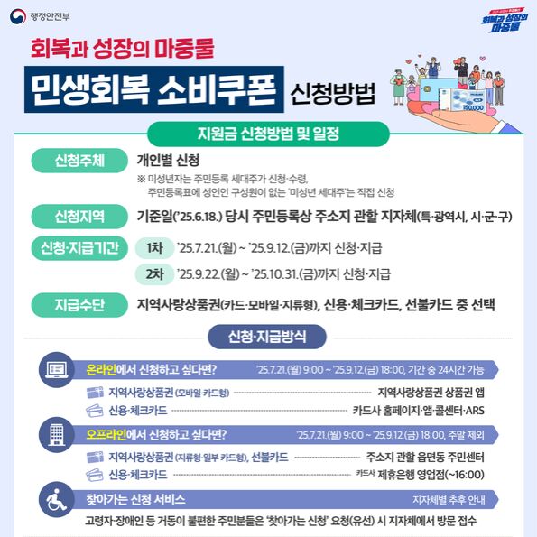'민생회복 소비쿠폰' 1차 신청 21일부터…전주시, TF팀 가동