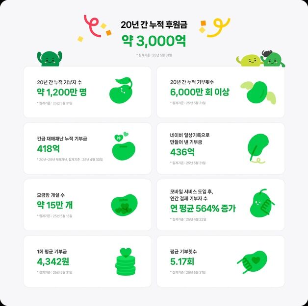 네이버 '콩'이 싹 틔운 상생…IT 업계 전반으로 번진 임팩트