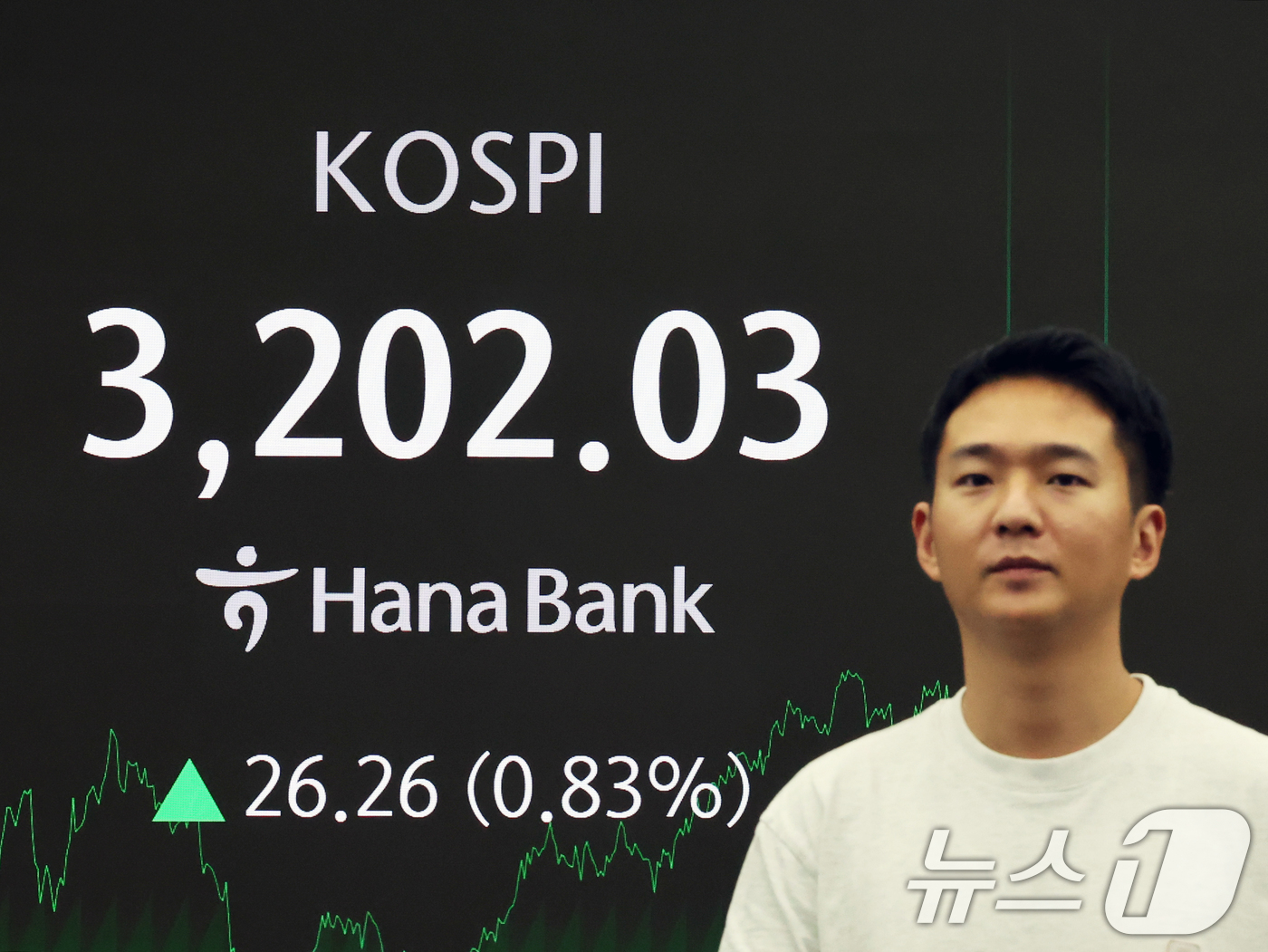 (서울=뉴스1) 황기선 기자 = 14일 오후 서울 중구 하나은행 본점 딜링룸 전광판에 증시 종가가 표시되고 있다.이날 코스피 지수는 전 거래일 대비 26.26p(0.83%) 오른 …