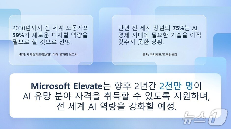 본문 이미지 - 마이크로소프트 엘리베이트 출범(마이크로소프트 제공)