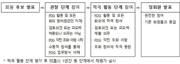 대한민국약전, 국제약전인증협의체 정회원 후보 선정