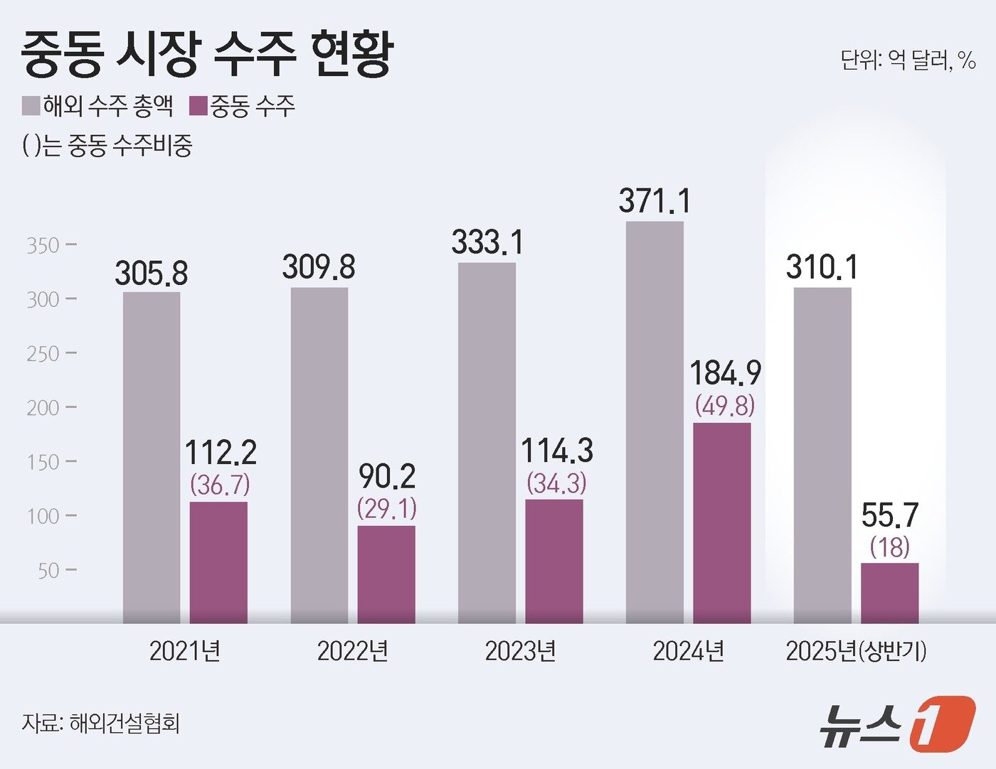 본문 이미지 - ⓒ News1 김지영 디자이너