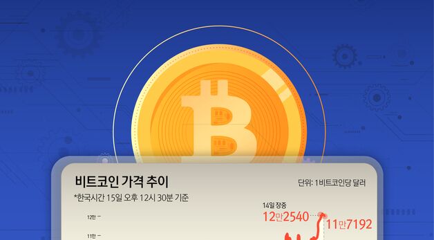 [오늘의 그래픽] 들썩이는 가상자산 시장…美 크립토위크 이후 기대감 '쑥'