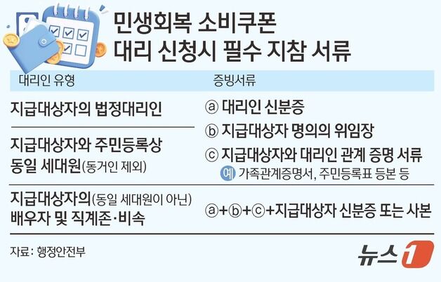 신생아, 군인, 요양시설  입소자는 어떻게 신청하지?…소비쿠폰 10문10답