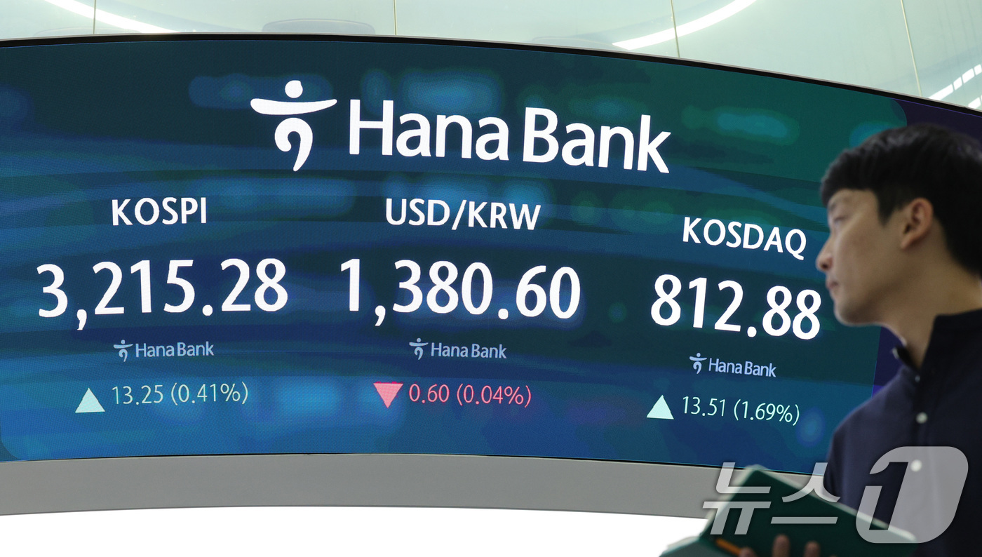 (서울=뉴스1) 신웅수 기자 = 15일 오후 서울 중구 하나은행 본점 딜링룸 전광판에 코스피 지수가 표시되고 있다.이날 코스피 지수는 전거래일 대비 13.25포인트(0.41%) 오 …