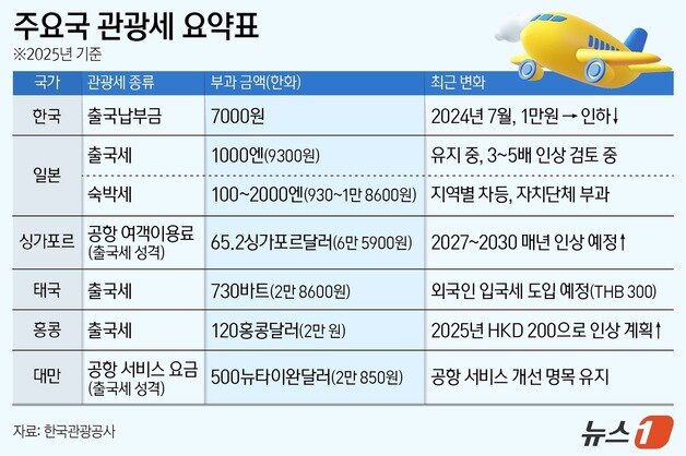 본문 이미지 - ⓒ News1 양혜림 디자이너
