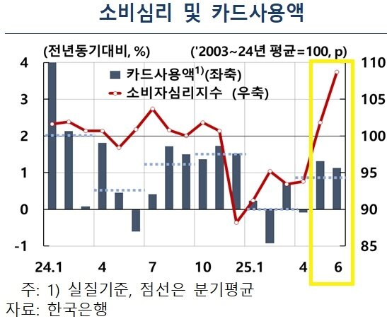 본문 이미지 - &#40;한은 제공&#41;