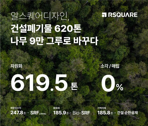 알스퀘어, 올해 상반기 건설 폐기물 620만톤 자원화…ESG경영 강화