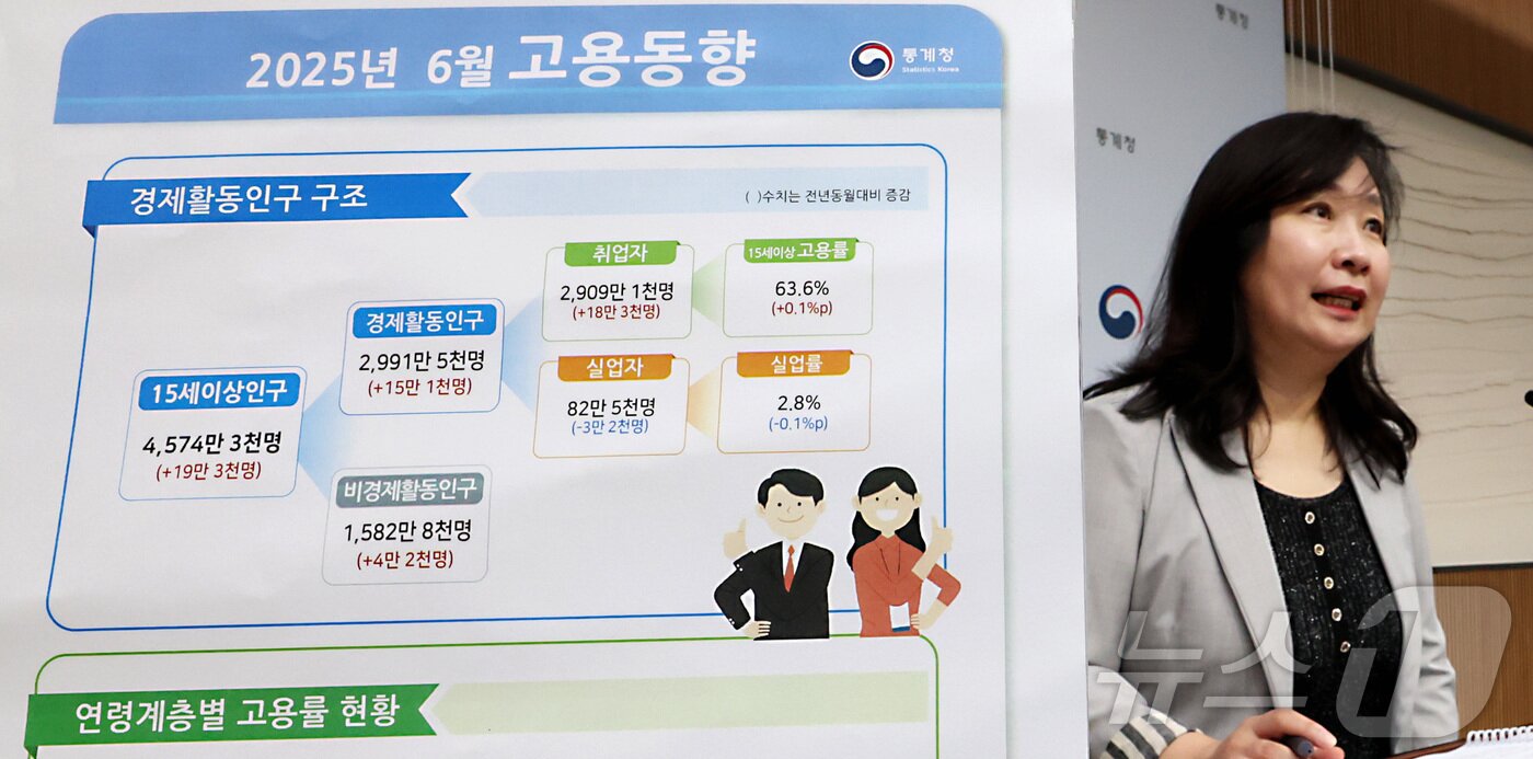 본문 이미지 - 공미숙 통계청 사회통계국장이 세종시 정부세종청사에서 2025년 6월 고용동향을 발표하고 있다. 2025.7.16/뉴스1 ⓒ News1 김기남 기자