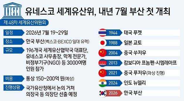 [그래픽] 유네스코 세계유산위, 내년 7월 부산 첫 개최