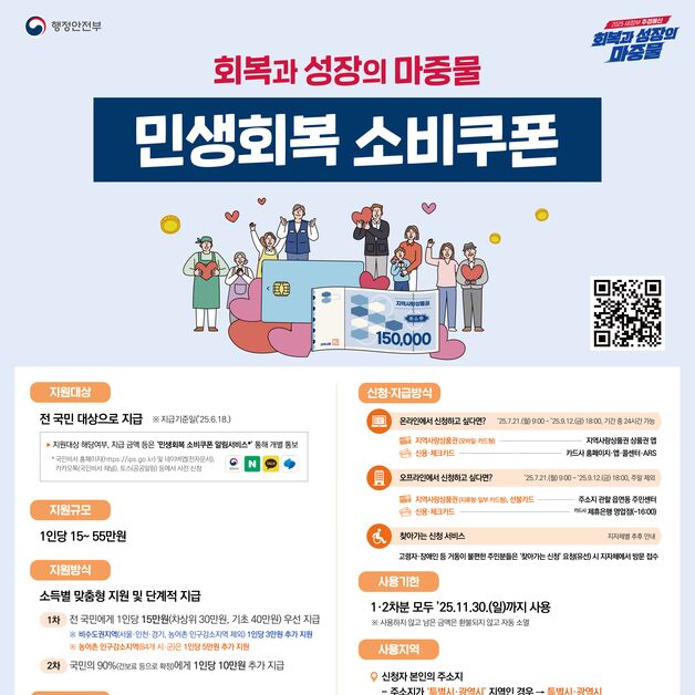 구로구, 21일부터 '민생회복 소비쿠폰' 1차 지급 시작