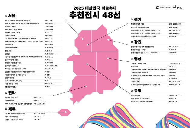 미술전문기자 7명 추천…대한민국 미술축제 전시 48선