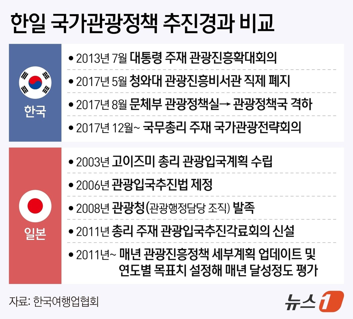 본문 이미지 - ⓒ News1 김지영 디자이너