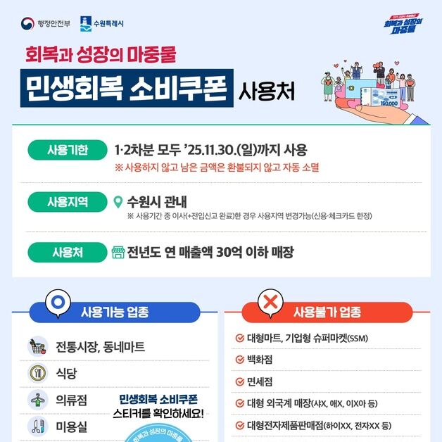 수원시 민생회복 소비쿠폰 TF 운영…21일부터 1차 신청·지급