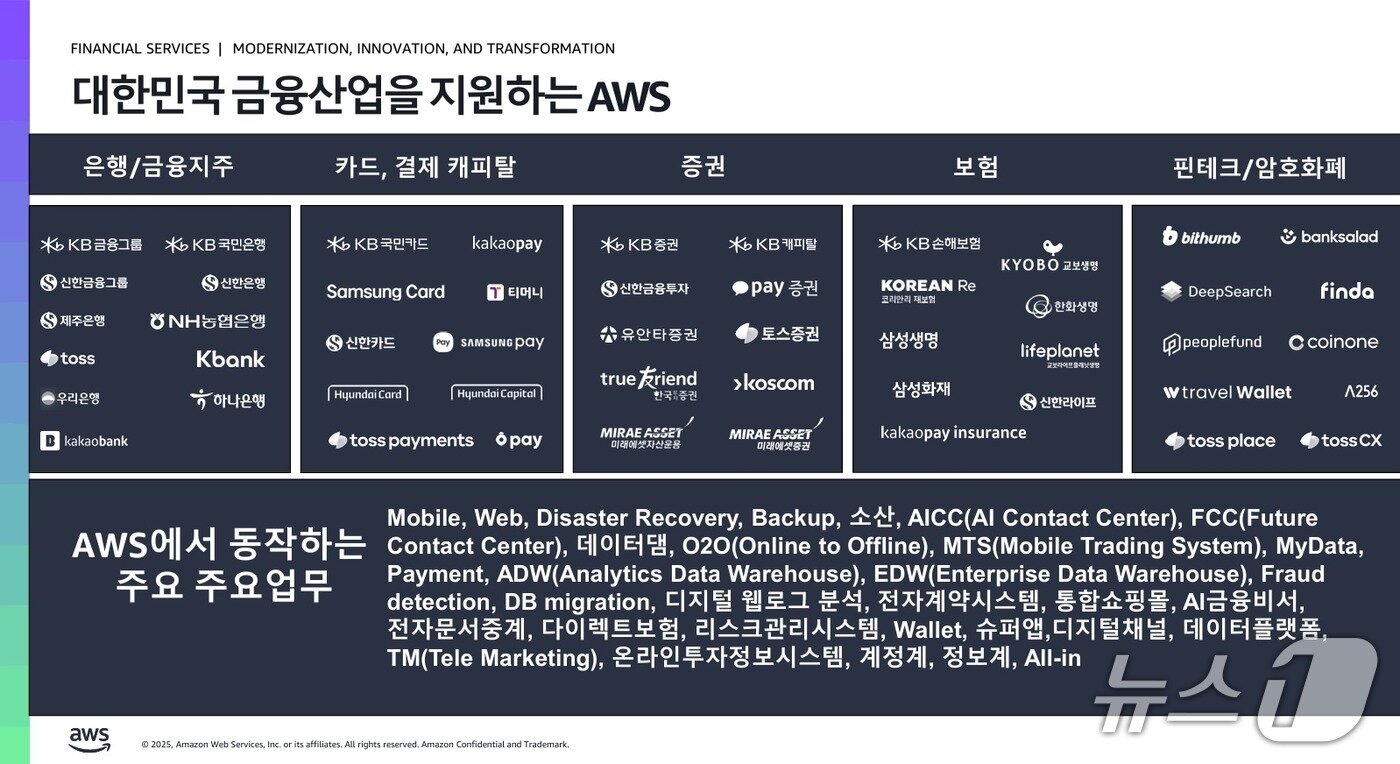 본문 이미지 - AWS 코리아 한국 금융산업 협업 현황(노경훈 AWS 금융사업부 총괄 발표 자료 갈무리)